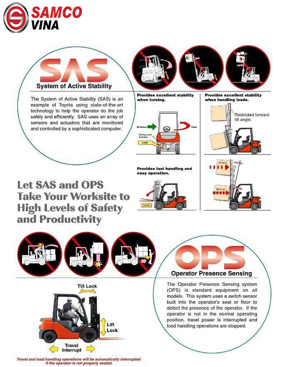 Hệ thống cân bằng tự động SAS