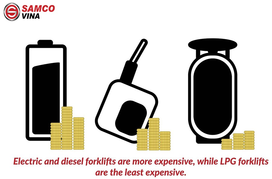 cân nhắc chi phí để chọn mua xe nâng phù hợp