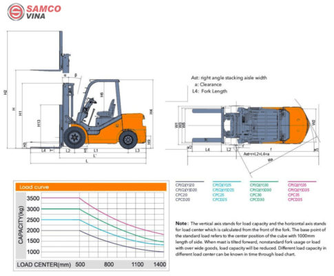 kích thước xe nâng 3.5 tấn
