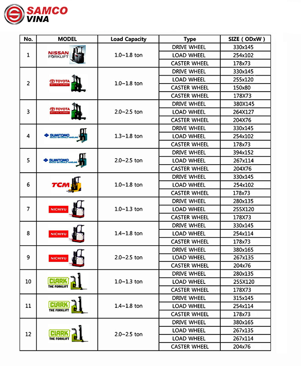 thông số bánh xe nâng điện