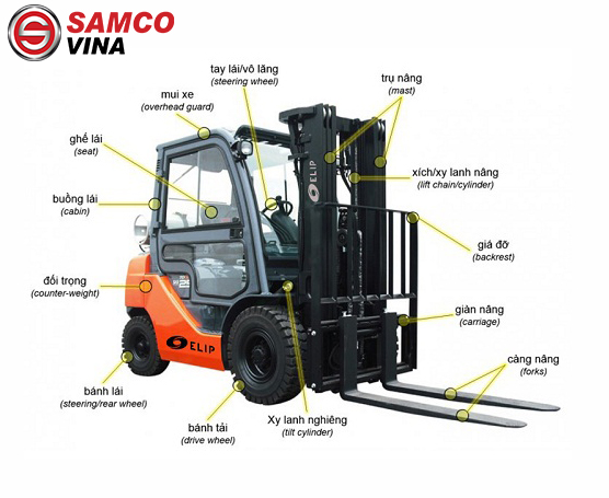 Cấu tạo xe nâng hàng – Nguyên lý hoạt động của xe nâng