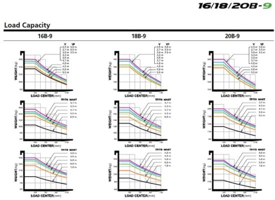 Thông số trục nâng
