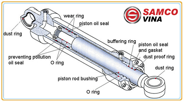 Các bộ phận xe nâng