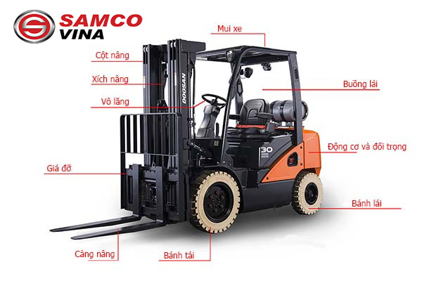 Cấu tạo xe nâng