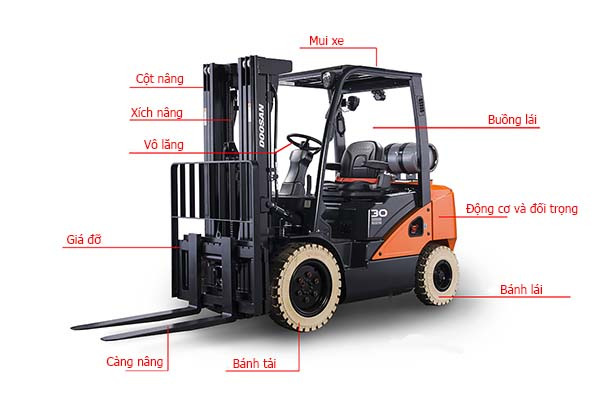 tiếng anh các bộ phận xe nâng