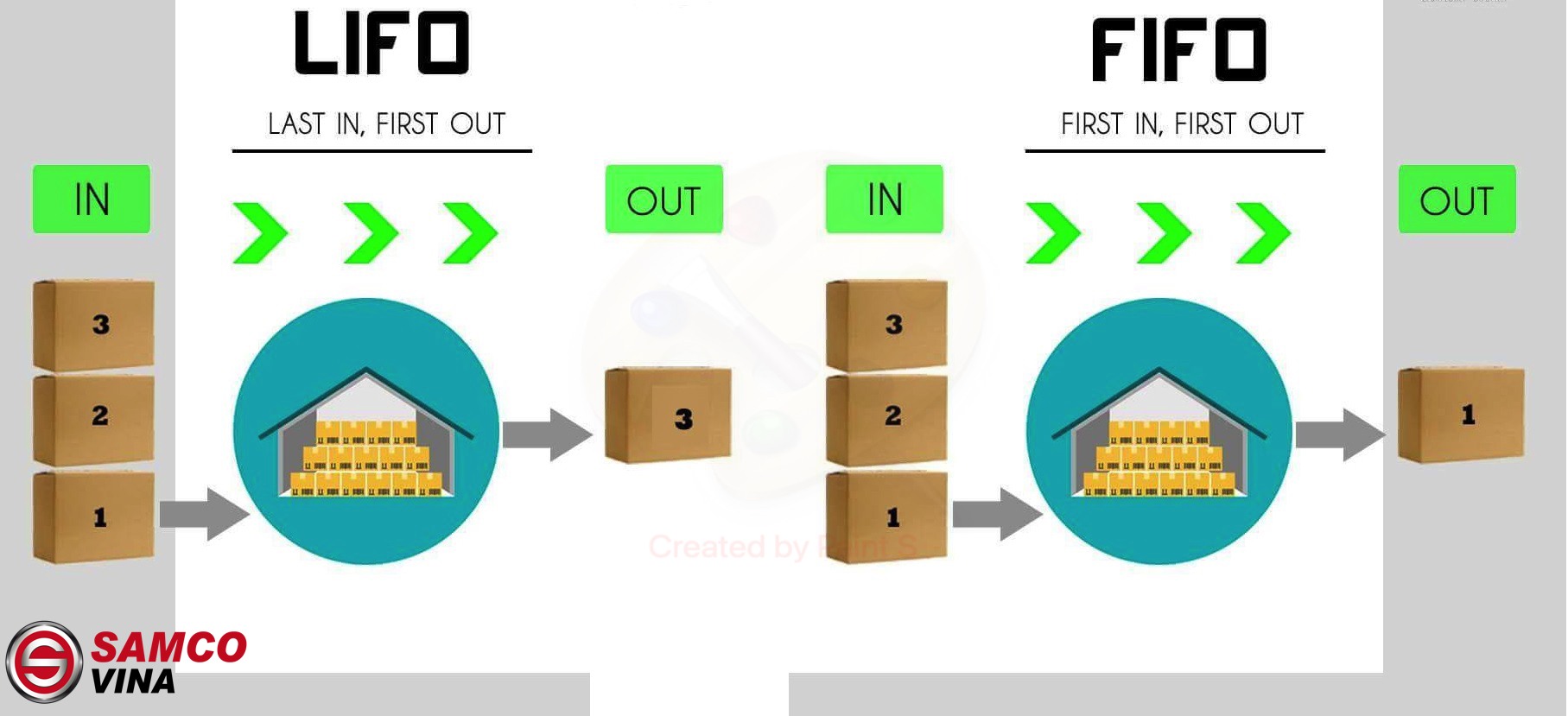 quản lý kho lifo fifo