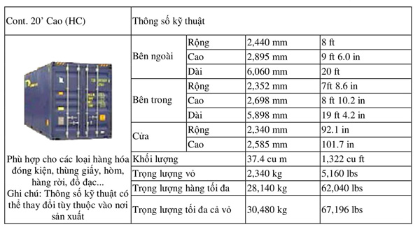 Kích Thước Container 20 feet Cao (HC)