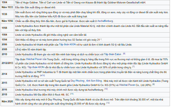 Lịch sử ra đời của xe nâng Linde