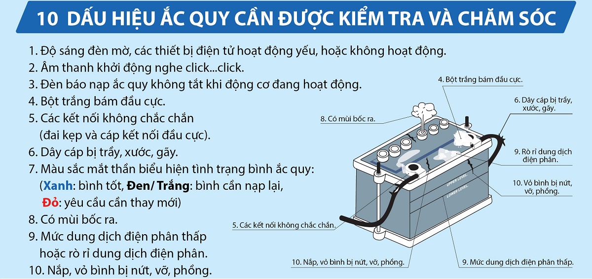 10 Dấu hiệu nhận biết ắc quy bị hỏng cần được sửa chữa