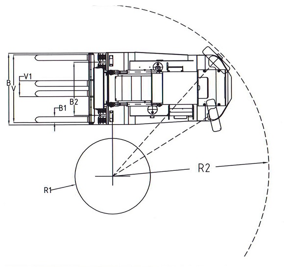 Bán kính chuyển hướng xe nâng