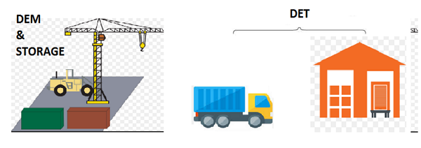 Mối quan hệ phí DEM, DET và STORAGE với hàng nhập khẩu