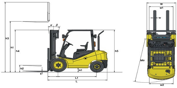 Cách tính chiều dài trung bình của xe nâng