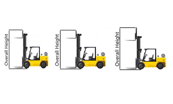 Kích thước xe nâng