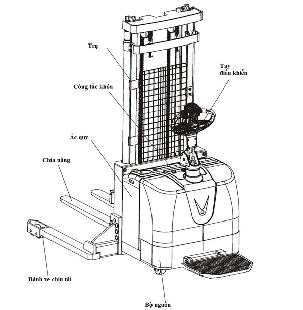 Cấu tạo xe nâng điện đứng lái